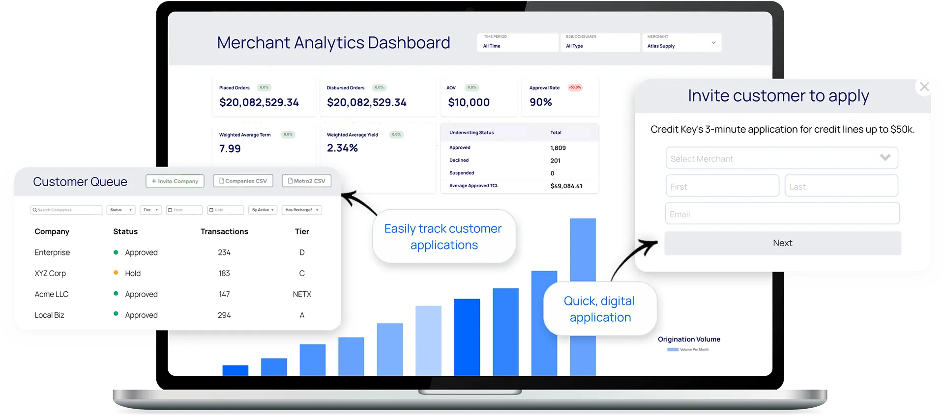 The Credit Key merchant dashboard showing order data